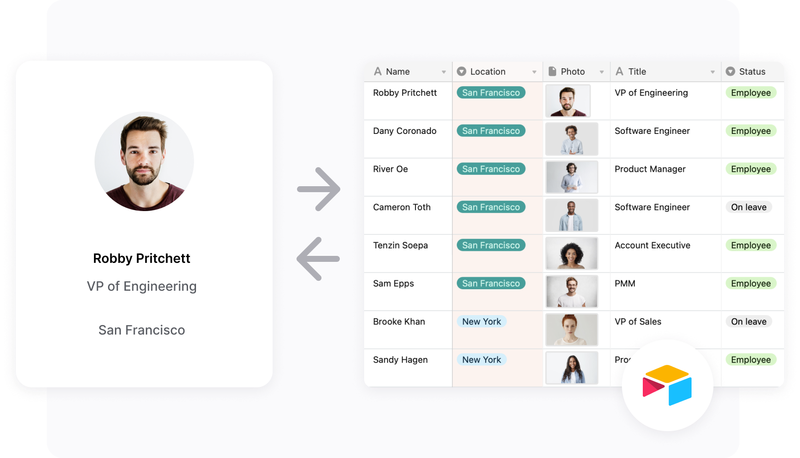 Real-time data sync 