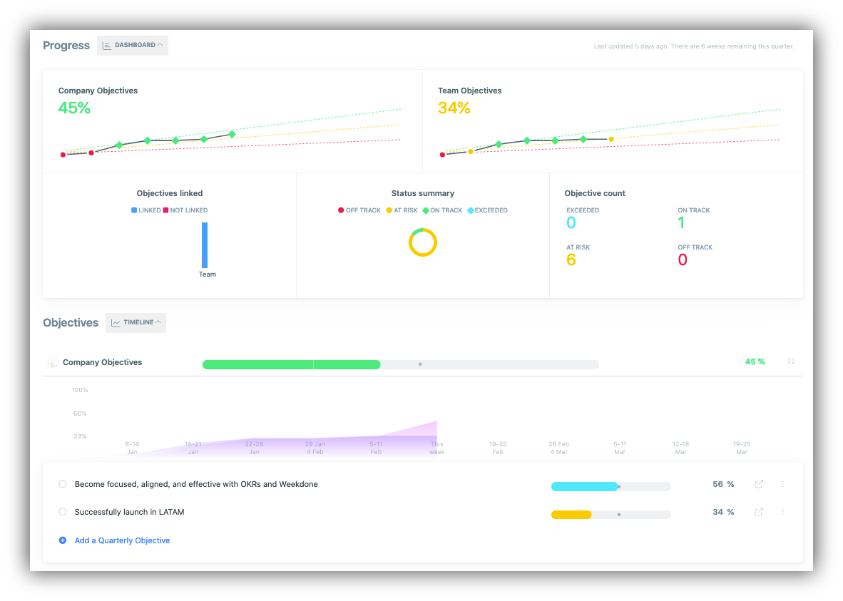 OKR Tracker OKR Software 