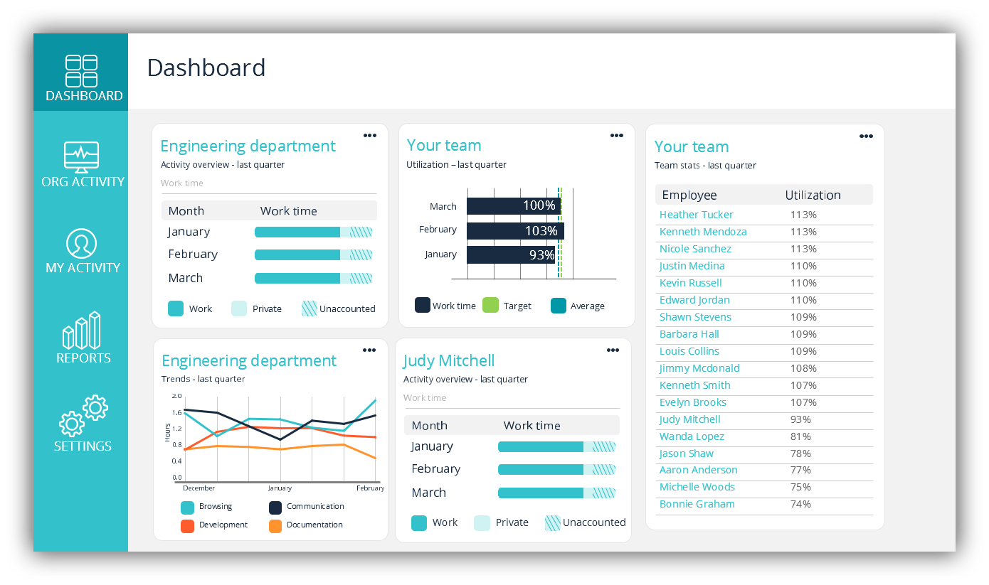 8. Workplace productivity platform Sapience